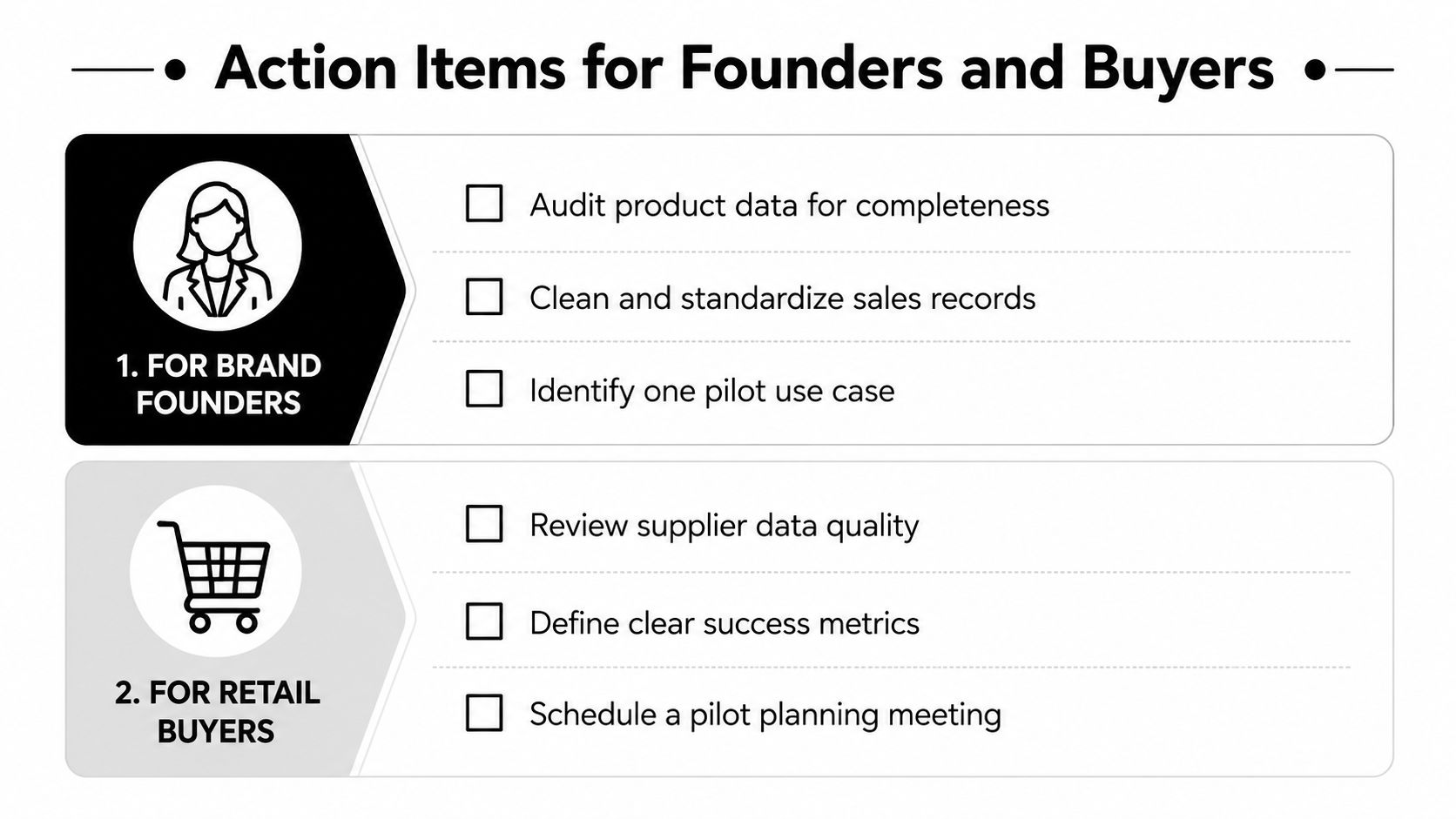 A checklist graphic outlining key action items for brand founders and retail buyers to prepare for collaboration.