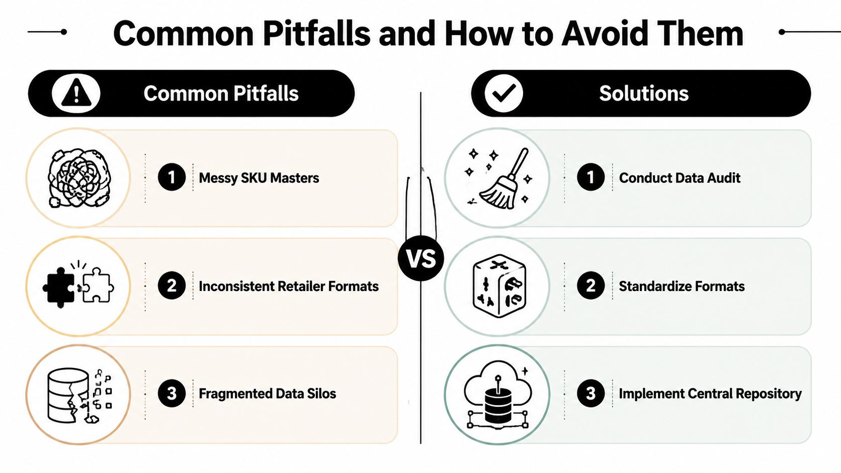 A comparison chart showing three common business data pitfalls alongside their corresponding solutions in a professional layout.
